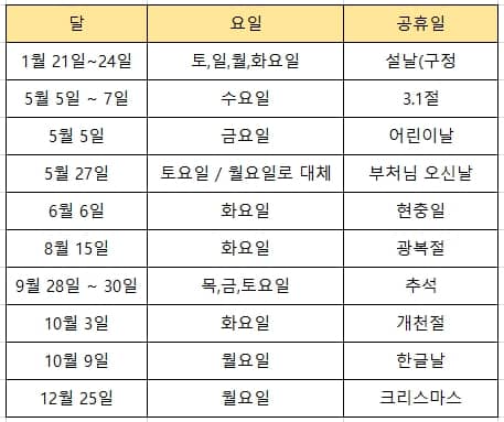 샌드위치 휴일 공휴일 연차 휴가