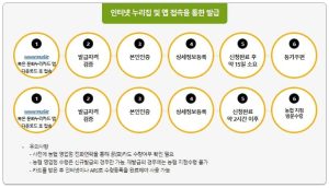 문화누리카드 인터넷 발급 방법