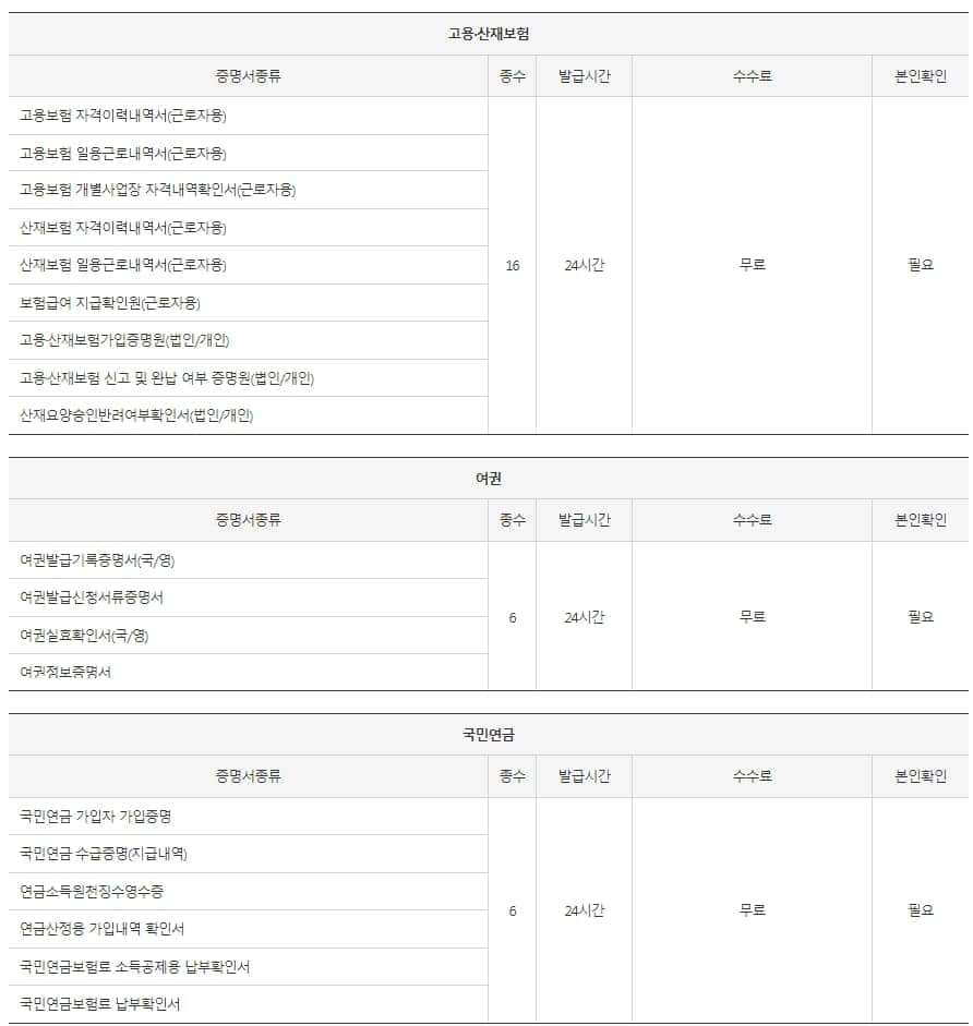 무인 민원발급기 서류와 위치