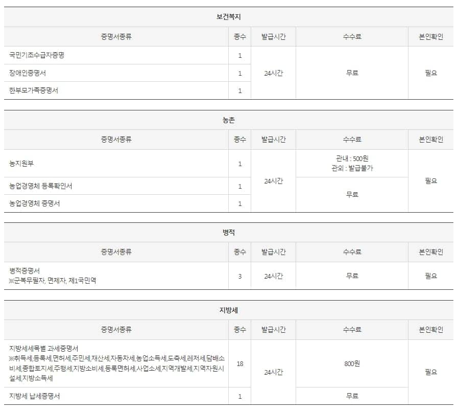 무인 민원 발급기 서류 위치