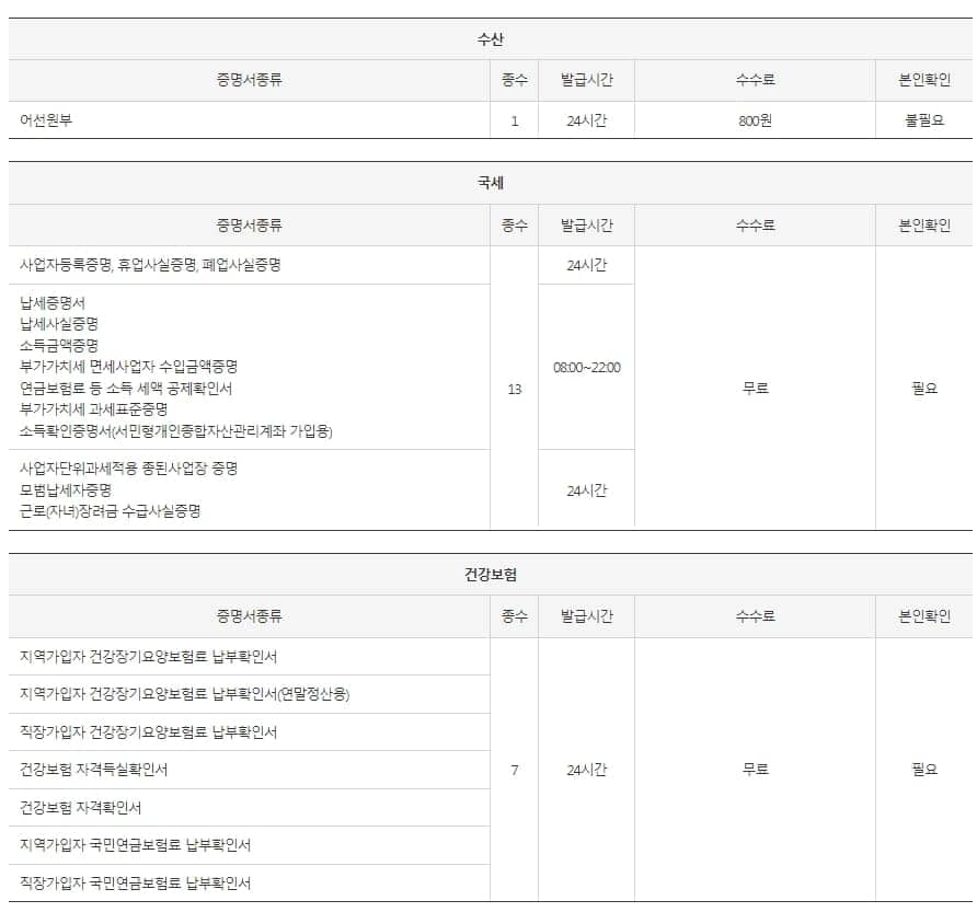 무인민원발급기서류와 위치